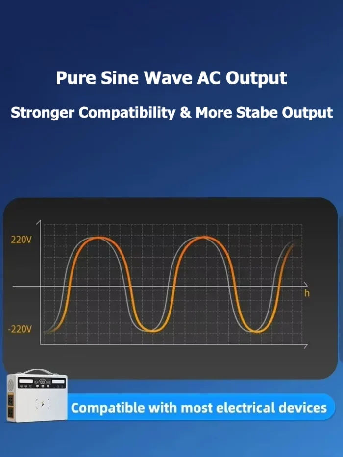 AC/DC Portable Power Station Pure Sine Wave AC Output- [Creup Technologies]